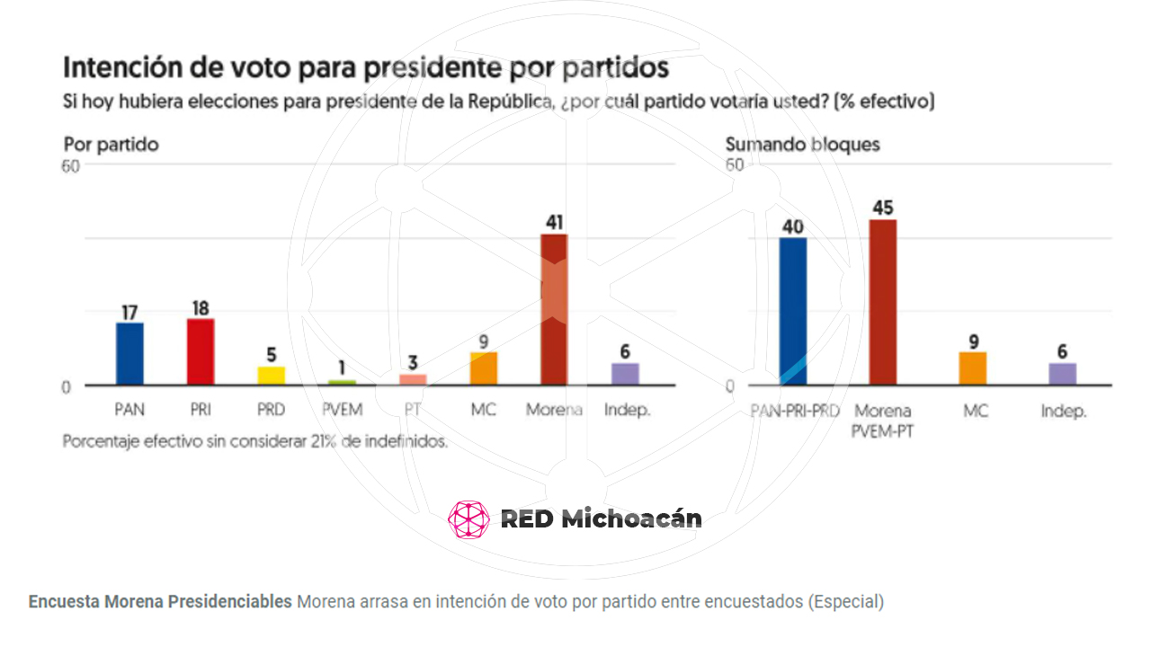 Faltan 747 días para las elecciones de 2024.