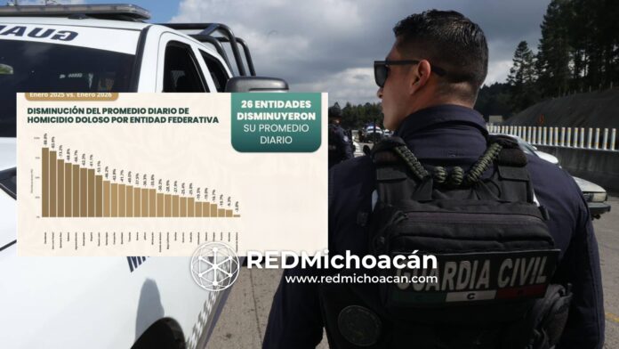 SSP Michoacán SSP Michoacán