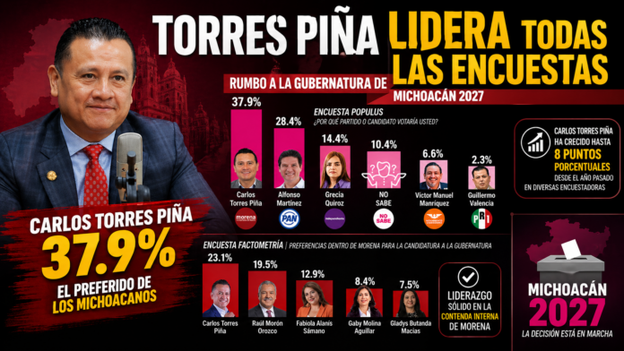 Carlos Torres Piña
