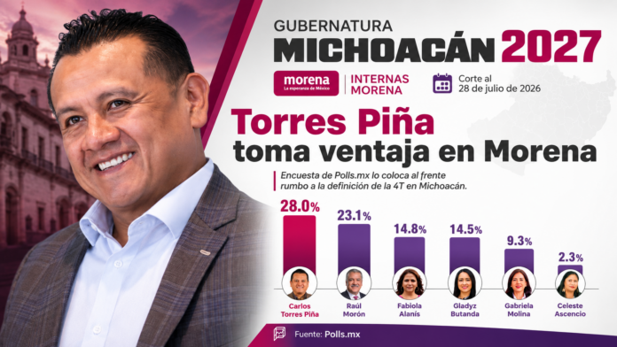 Torres Piña