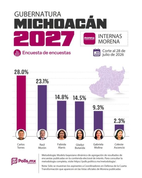 Encuesta PollsMx