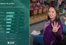 Morena lidera preferencias en Morelia y Gladyz Butanda encabeza la interna